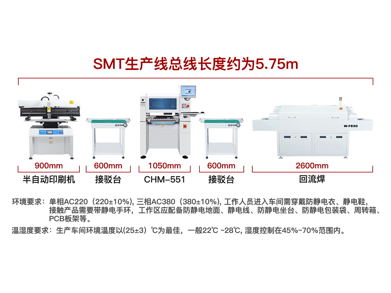 小型研发打样小批量生产方案