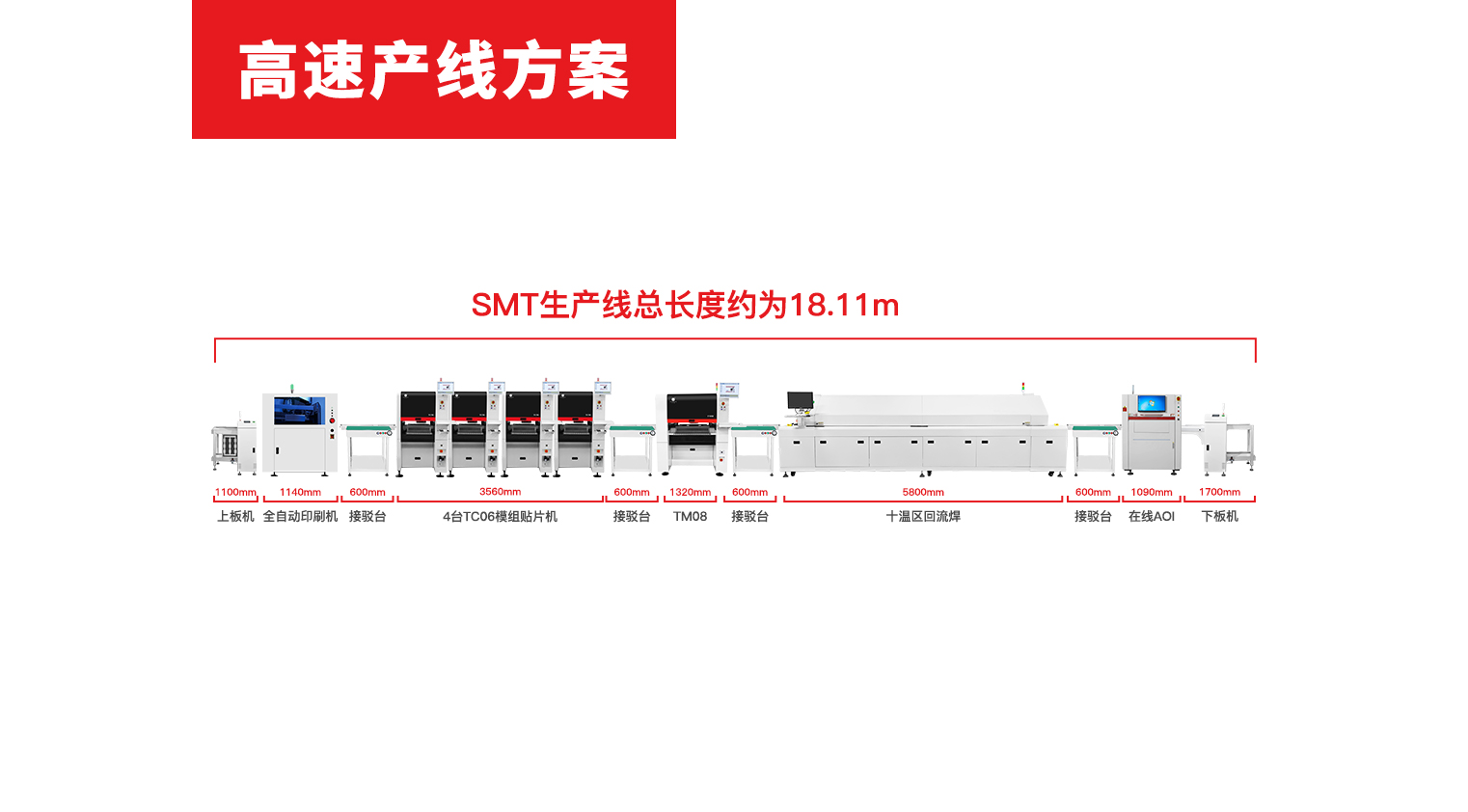 高速产线方案配置（三）