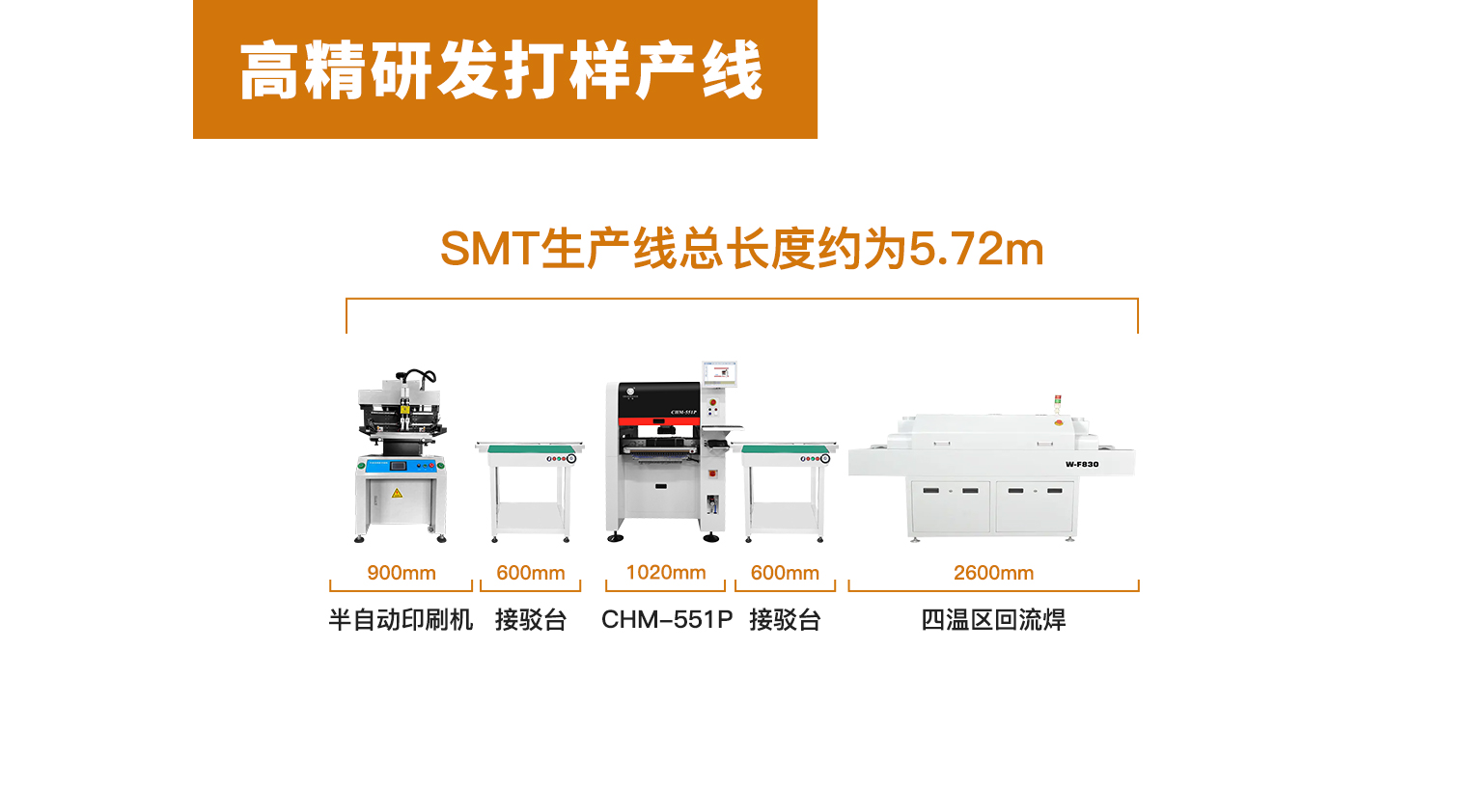 高精研发打样产线配置（二）
