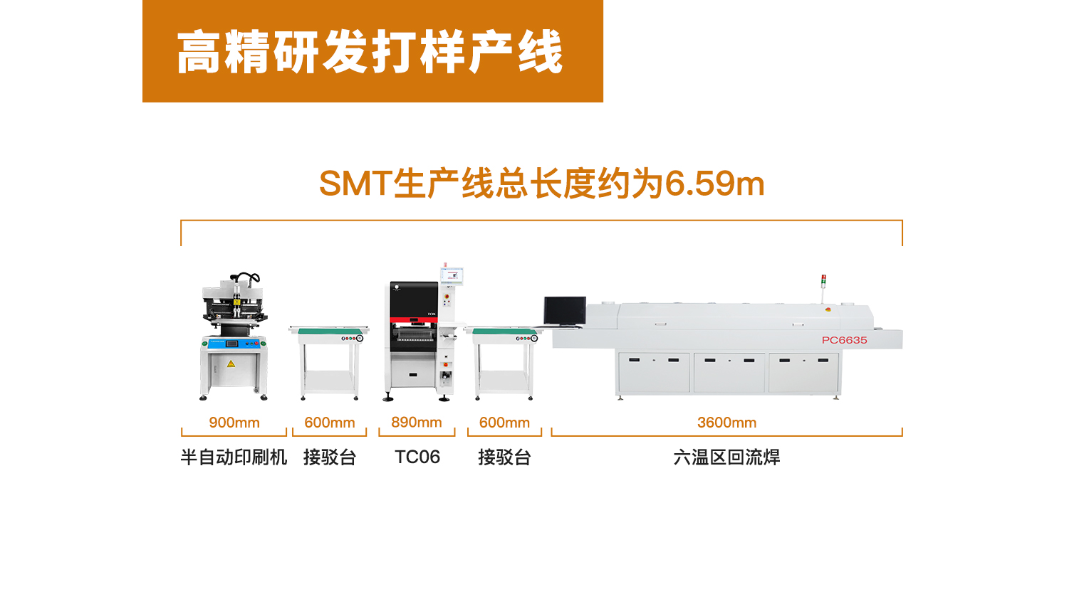 高精研发打样产线配置（一）
