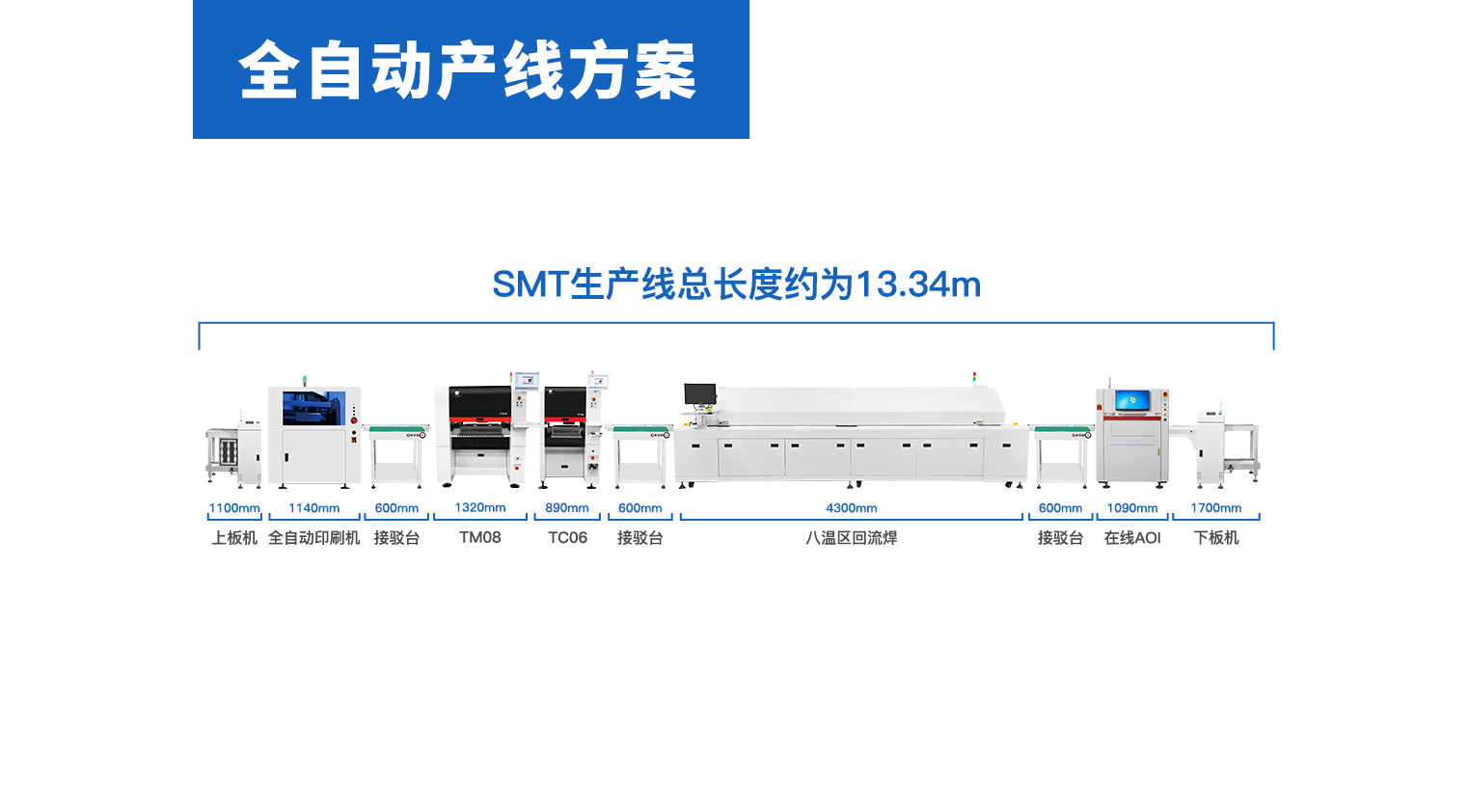 全自动产线方案配置（二）