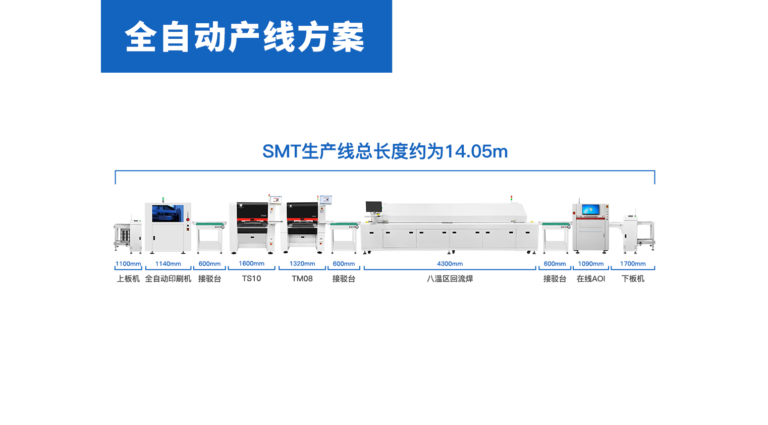 全自动产线方案配置（一）